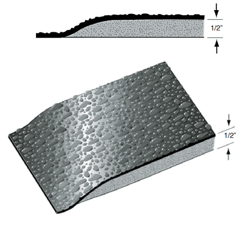 infographic displaying half inch galley mat thickness