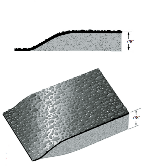 infographic displaying seven eighths inch galley mat thickness