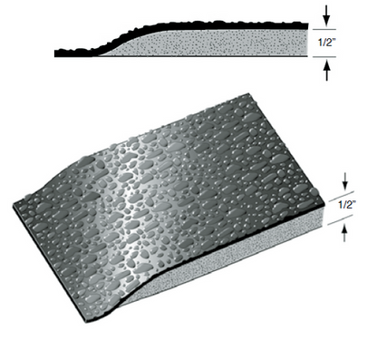 infographic displaying half inch galley mat thickness