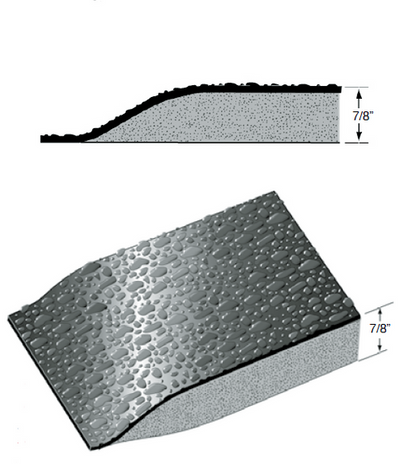 infographic displaying seven eighths inch galley mat thickness